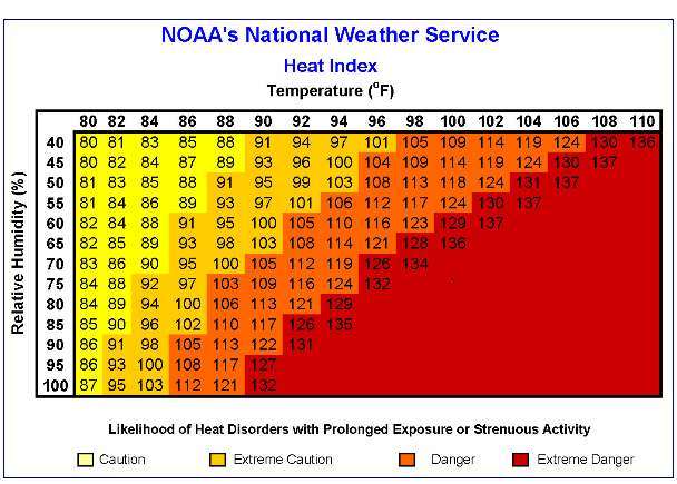 dry-heat-versus-moist-heat-abc10