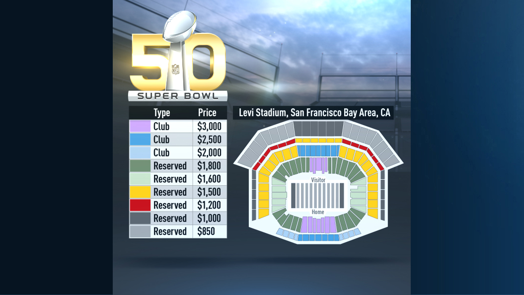 Scalpers take Super Bowl business online