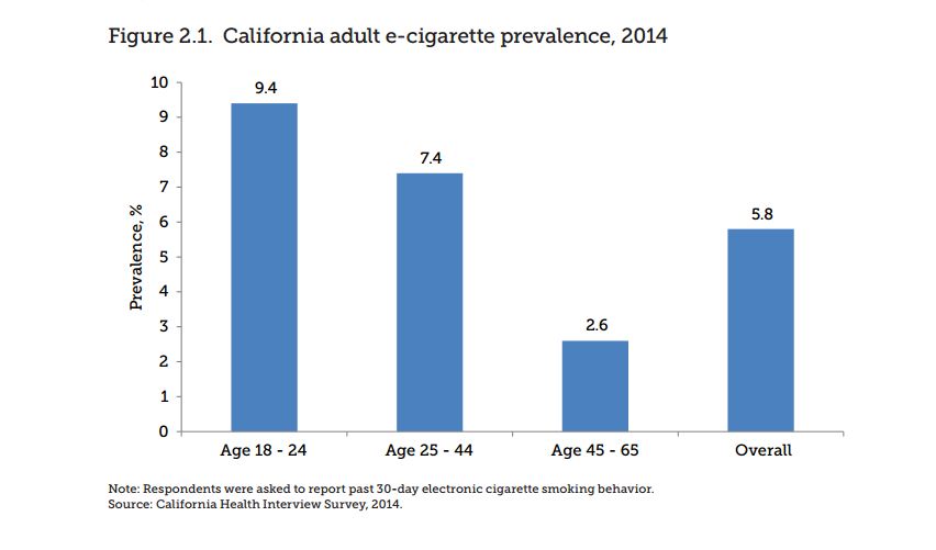 How will the cigarette tax hike affect the Sacramento region?